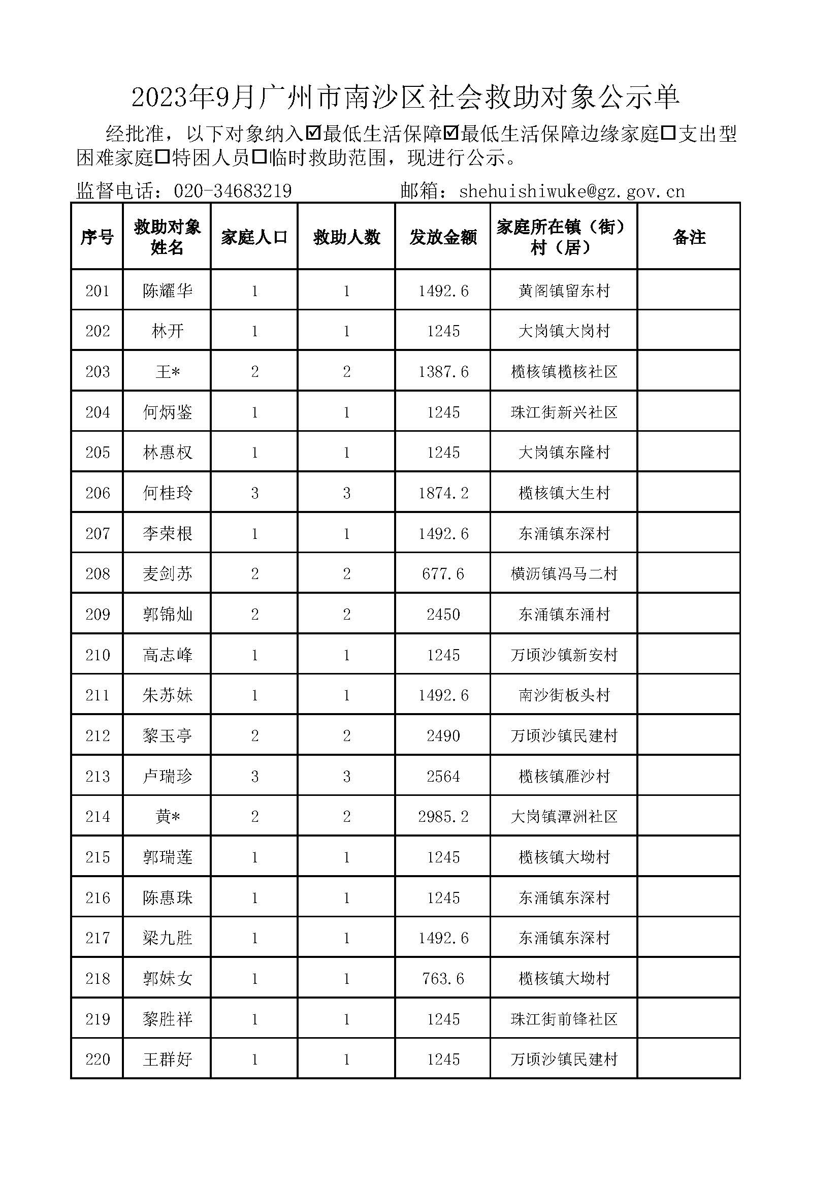 2023年9月广州市南沙区社会救助对象公示单_页面_11.jpg