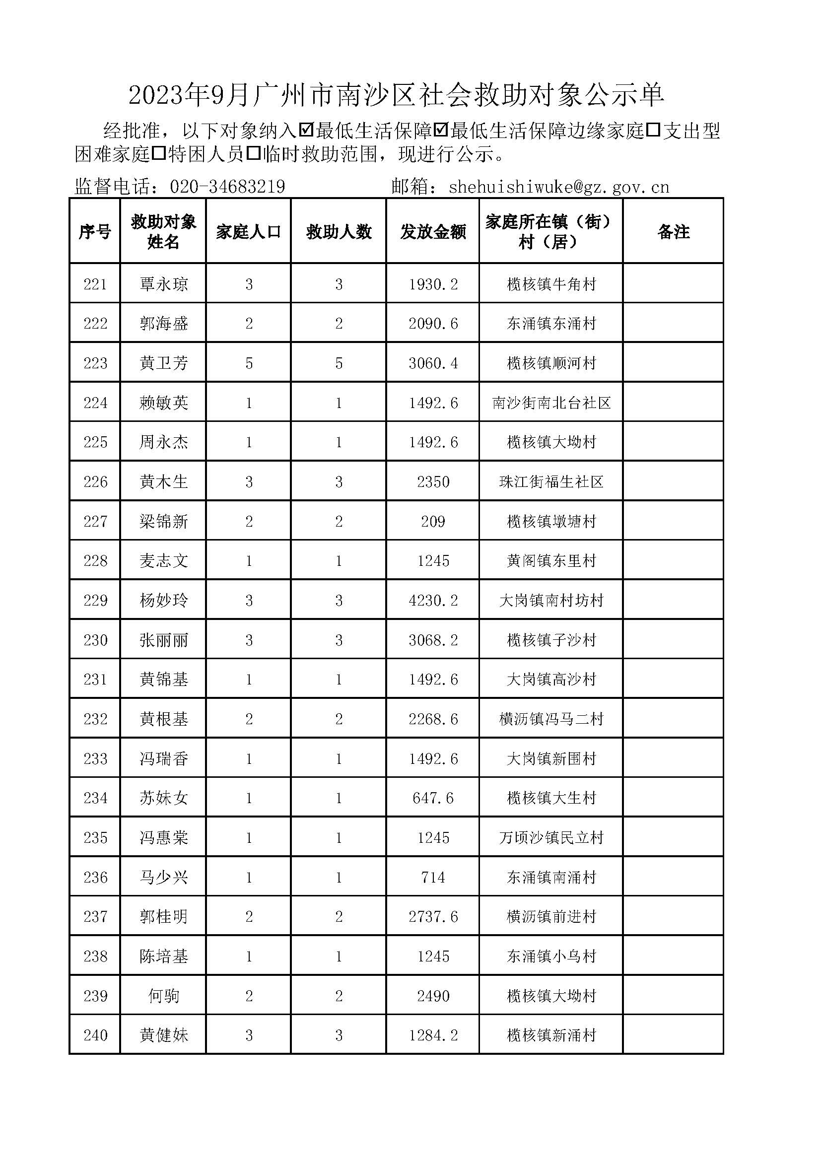 2023年9月广州市南沙区社会救助对象公示单_页面_12.jpg