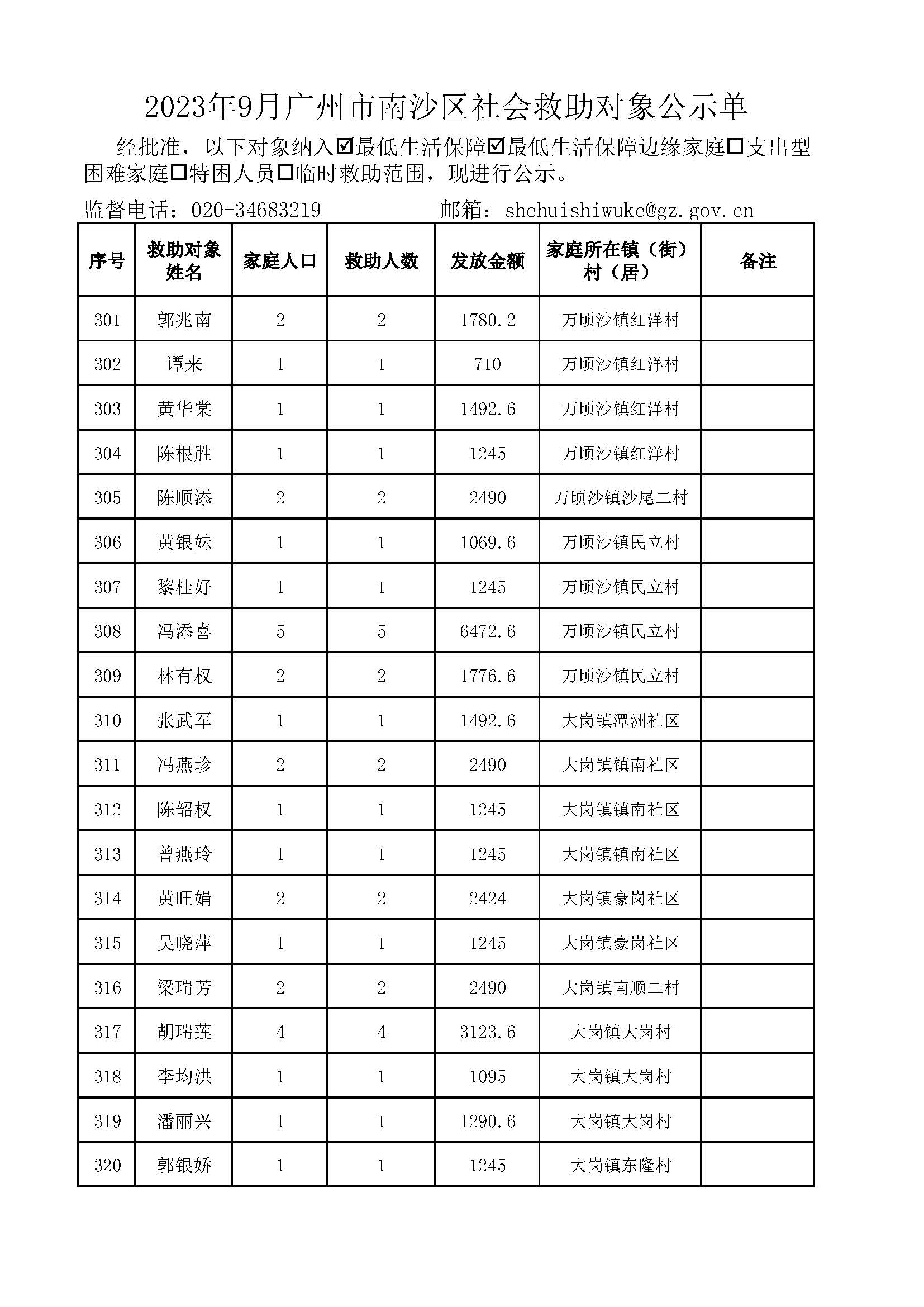 2023年9月广州市南沙区社会救助对象公示单_页面_16.jpg