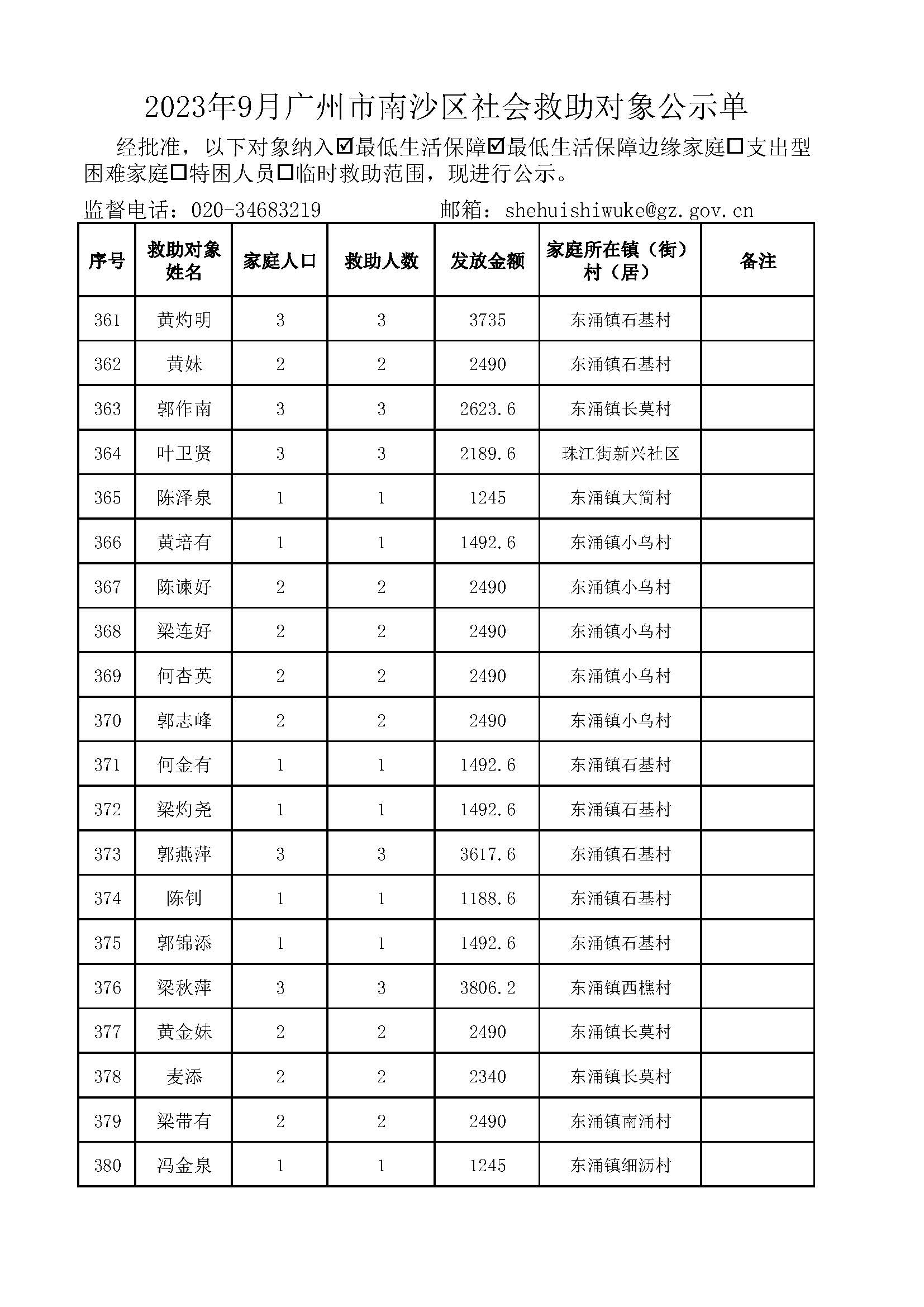 2023年9月广州市南沙区社会救助对象公示单_页面_19.jpg