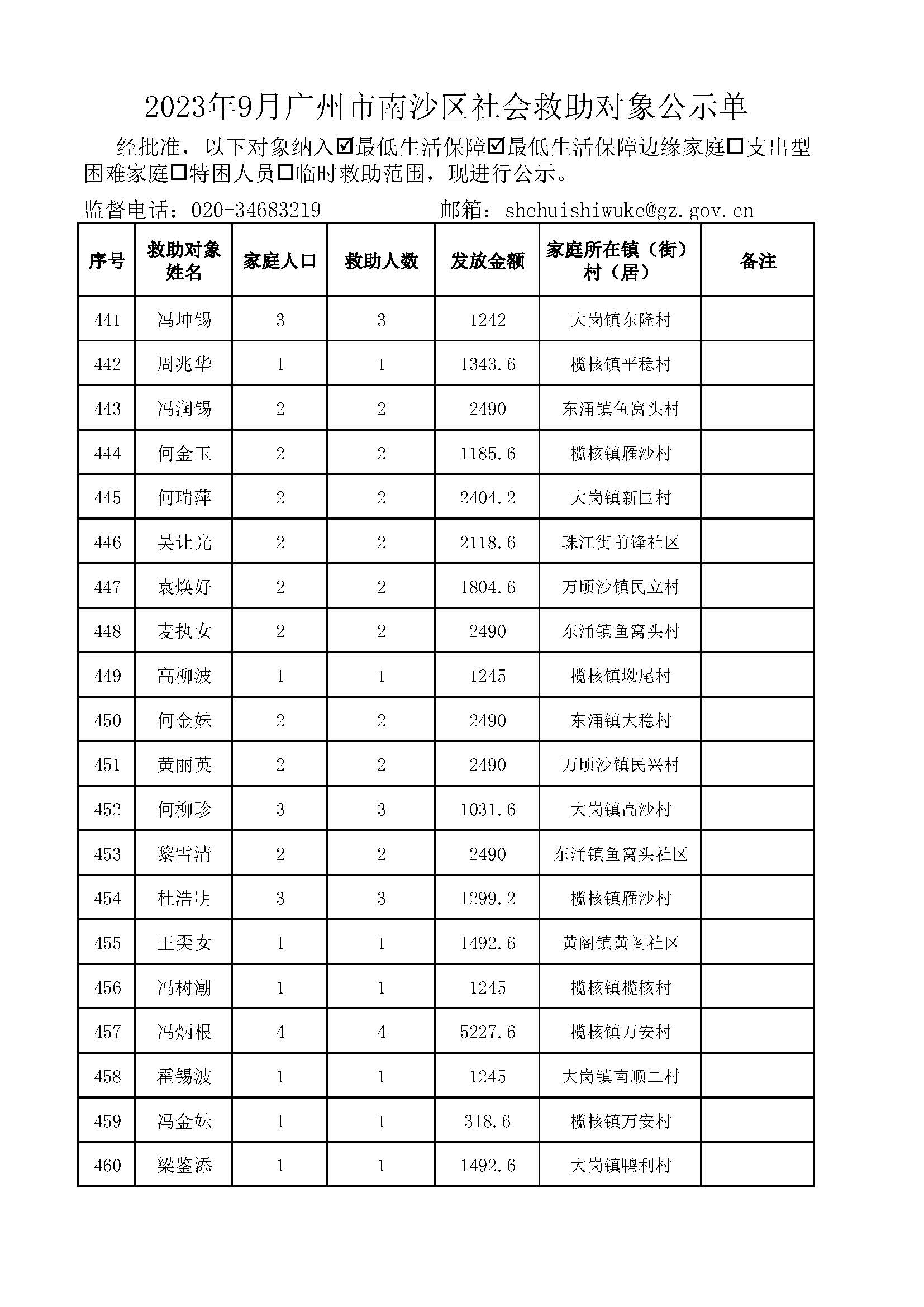 2023年9月广州市南沙区社会救助对象公示单_页面_23.jpg