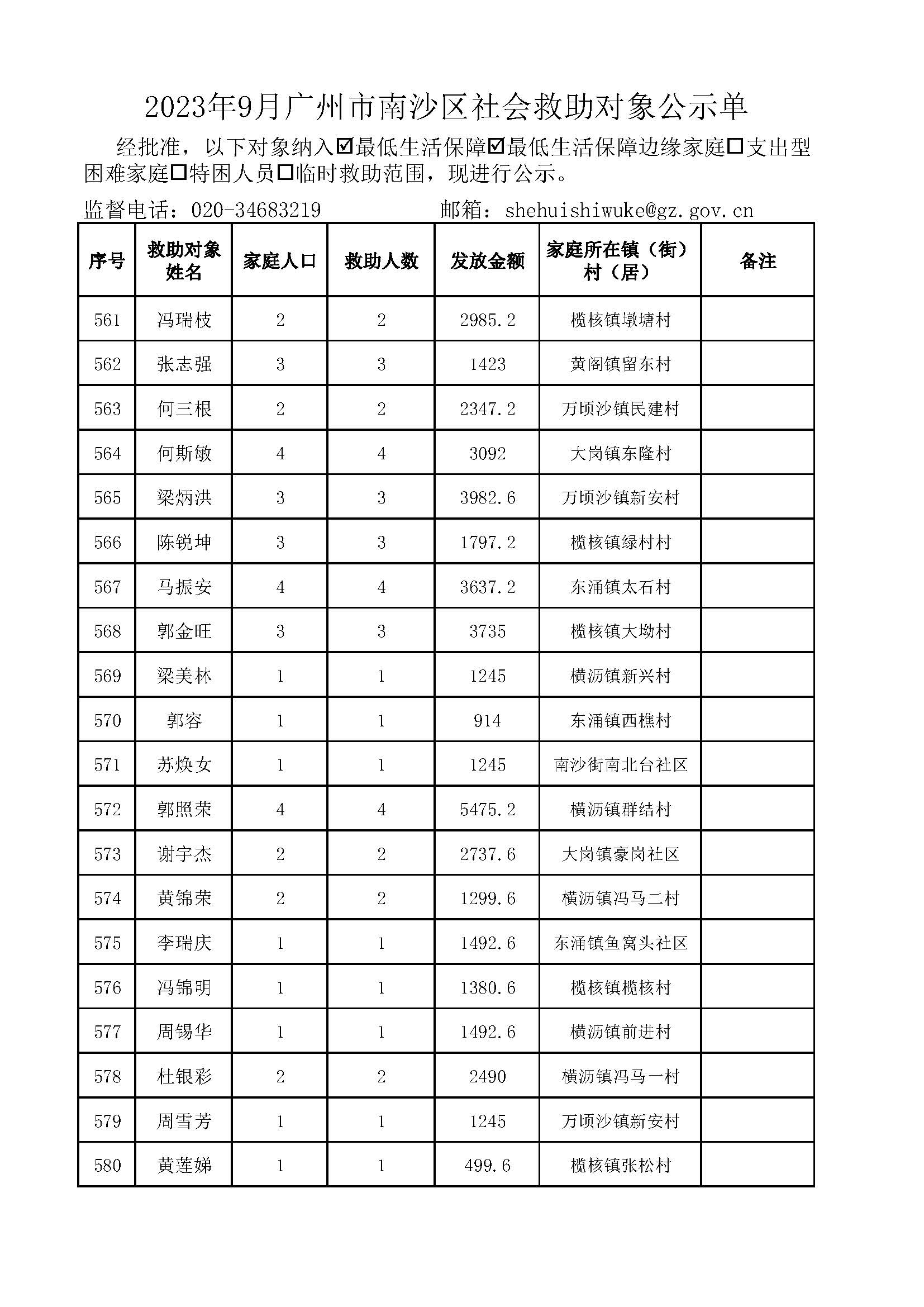 2023年9月广州市南沙区社会救助对象公示单_页面_29.jpg