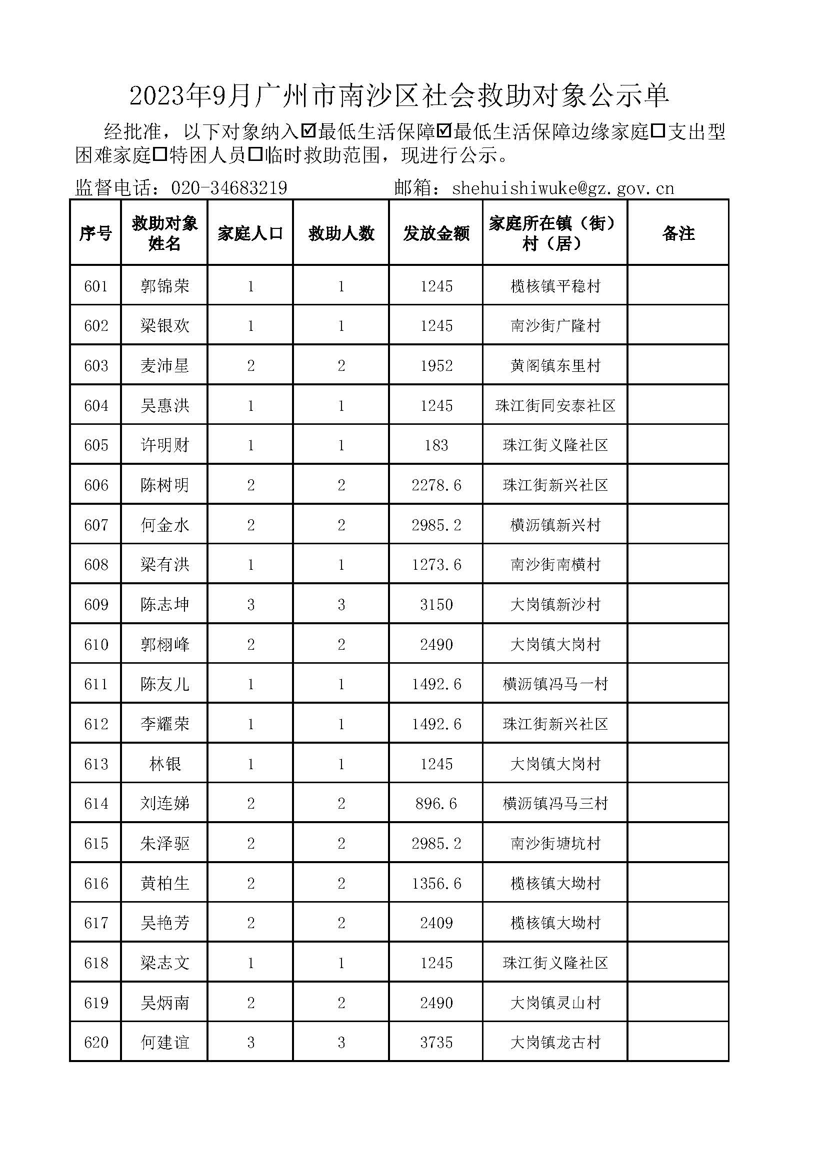 2023年9月广州市南沙区社会救助对象公示单_页面_31.jpg