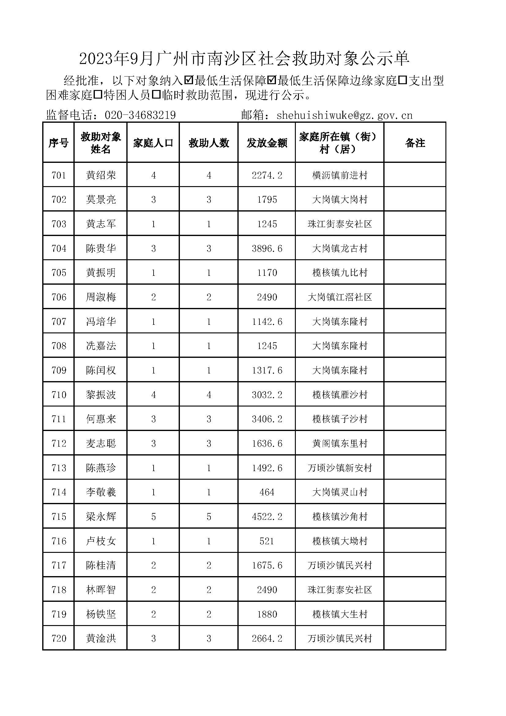 2023年9月广州市南沙区社会救助对象公示单_页面_36.jpg