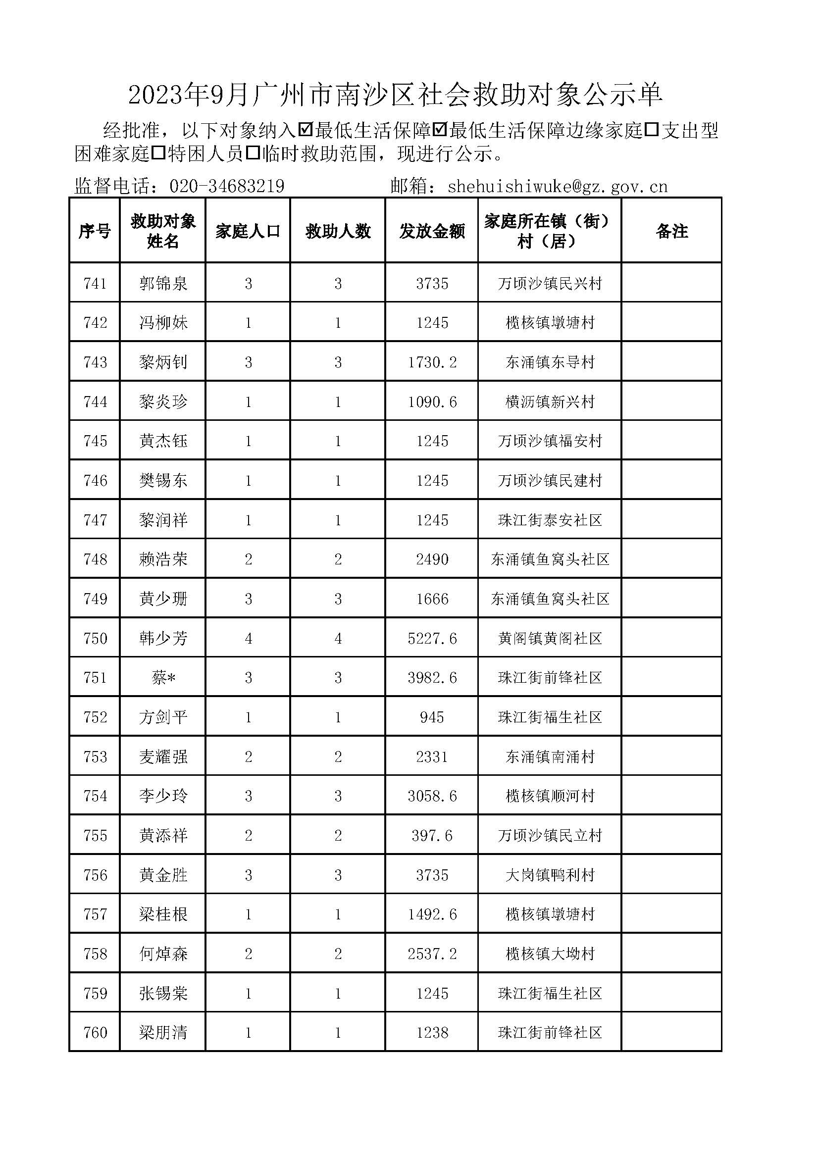 2023年9月广州市南沙区社会救助对象公示单_页面_38.jpg