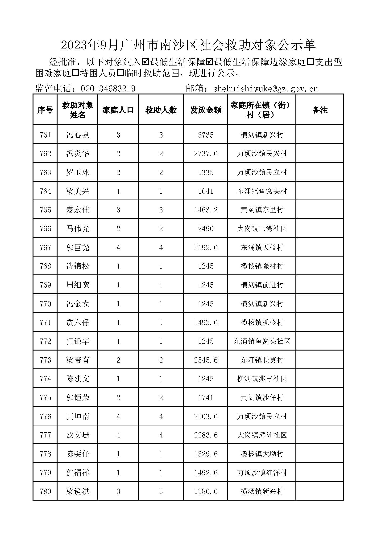 2023年9月广州市南沙区社会救助对象公示单_页面_39.jpg