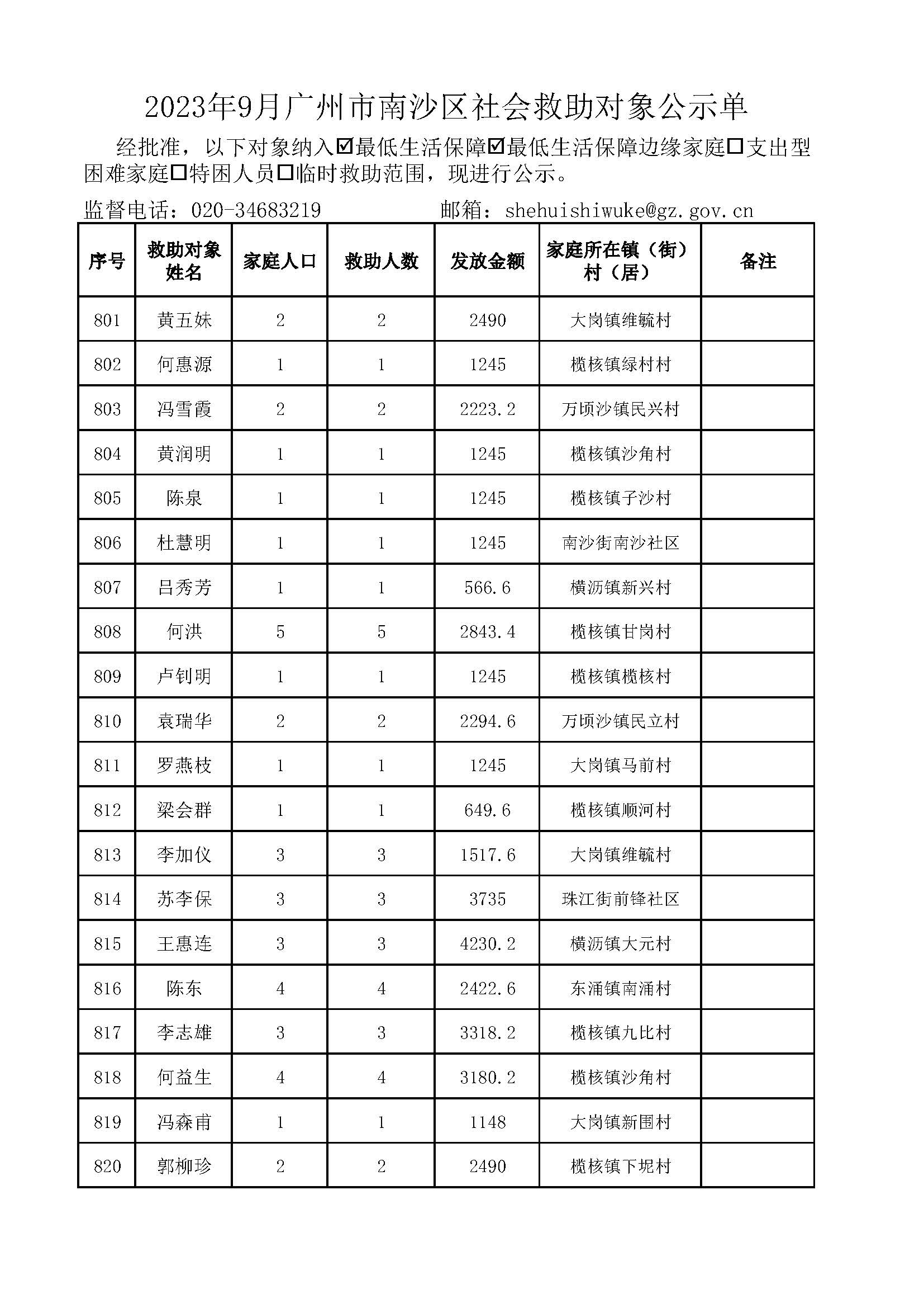 2023年9月广州市南沙区社会救助对象公示单_页面_41.jpg