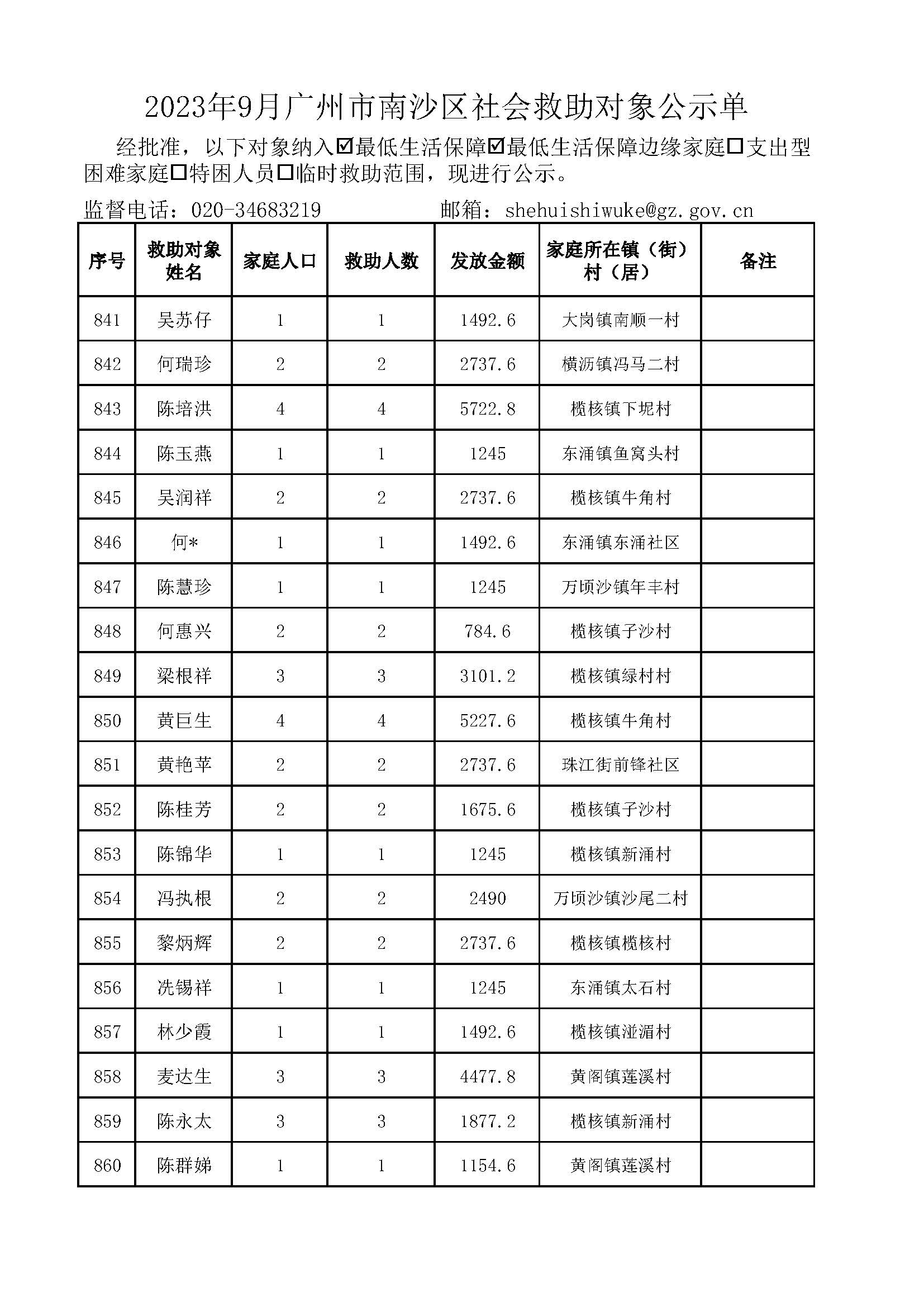 2023年9月广州市南沙区社会救助对象公示单_页面_43.jpg