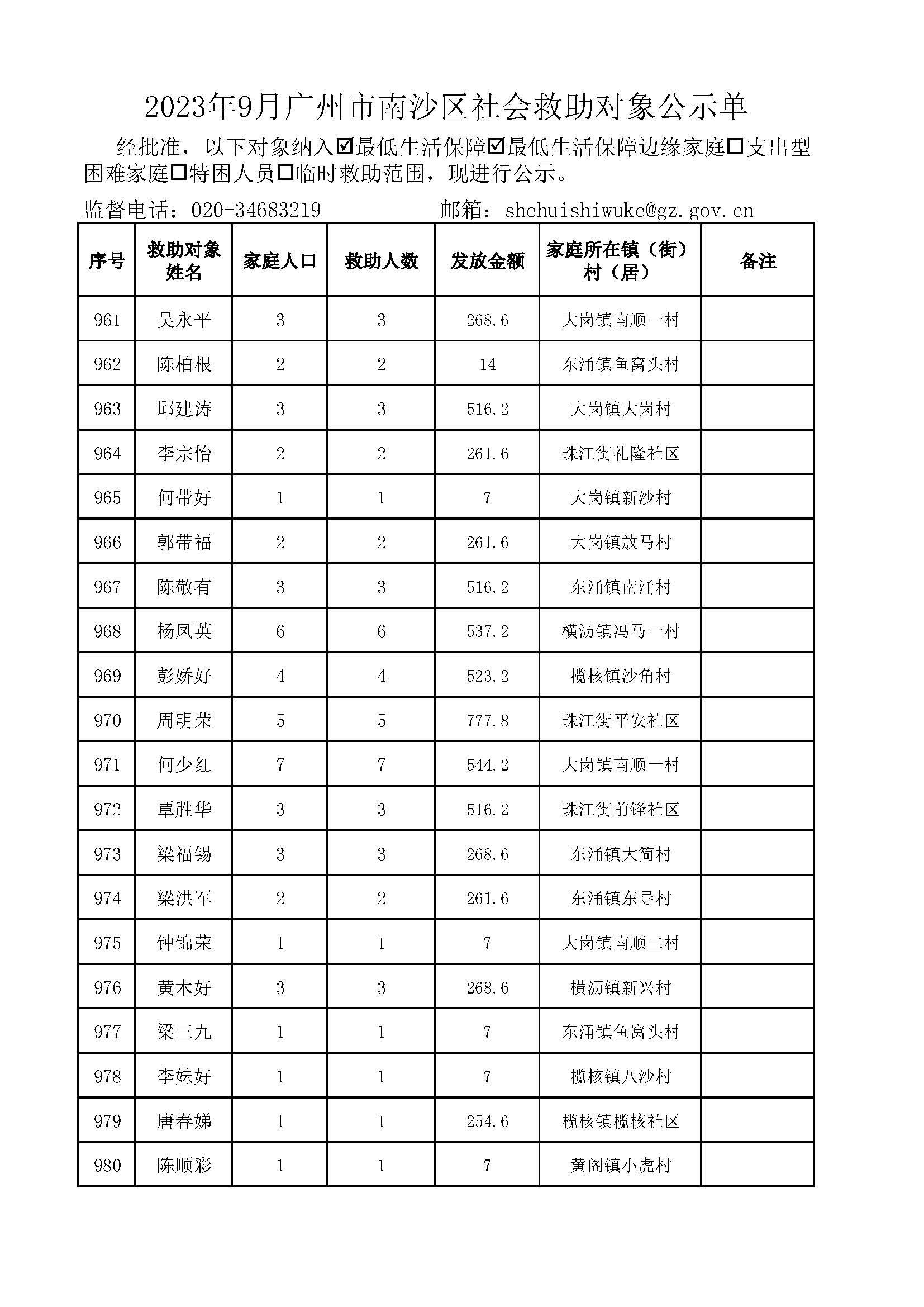 2023年9月广州市南沙区社会救助对象公示单_页面_49.jpg