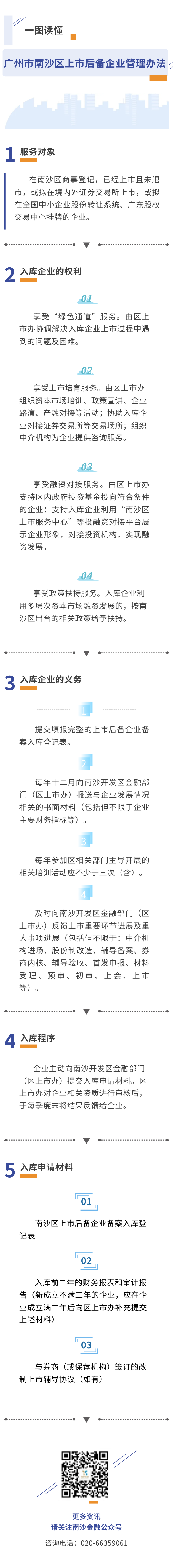 一图读懂《广州市南沙区上市后备企业管理办法》.png