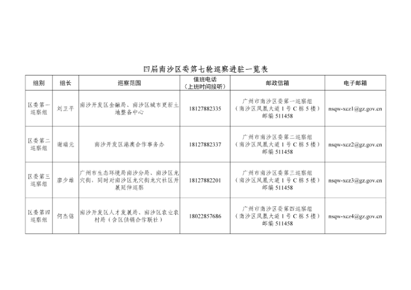 四届南沙区委第七轮巡察及第六轮对村（社区）巡察完成进驻(新闻稿) 含附表（20240410王改）_03.jpg