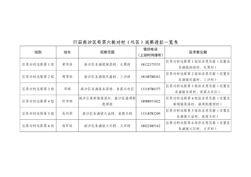 四届南沙区委第七轮巡察及第六轮对村（社区）巡察完成进驻(新闻稿) 含附表（20240410王改）_04.jpg