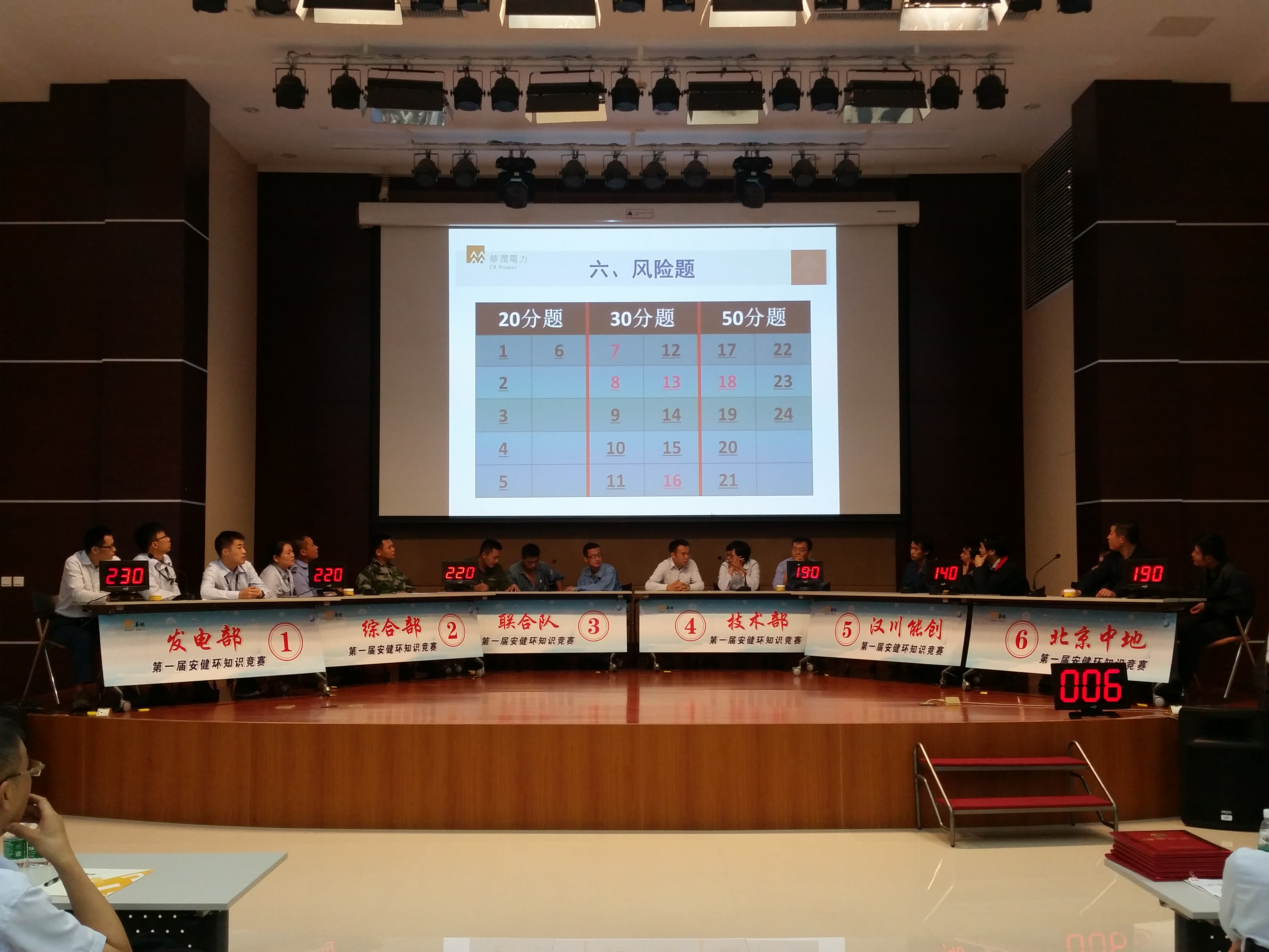 广州华润热电有限公司工会举办安健环知识竞赛