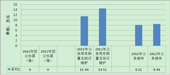 气象局工资一般多少