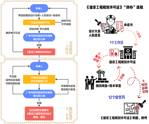 （以此为准）即办流程2198.png