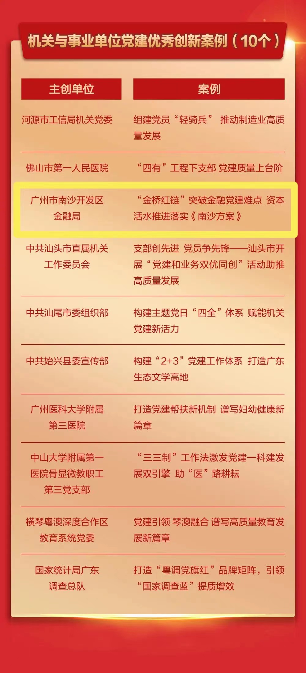 党建优秀创新案例图片.jpg