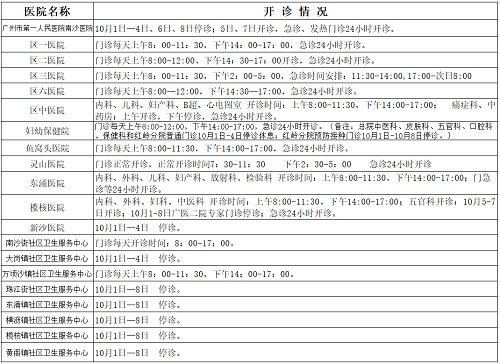 开诊情况.png