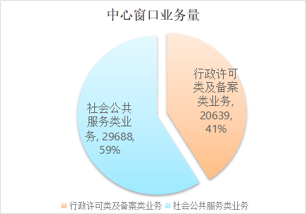 图表 2.png