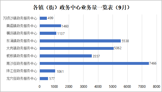 图表 3.png