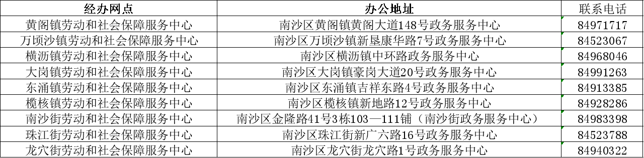 失业补助金申请经办网点.png