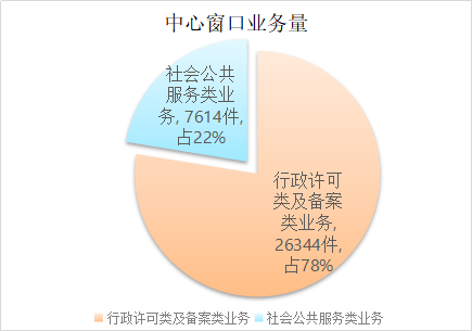 图表 2.png