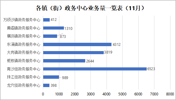图表 3.png