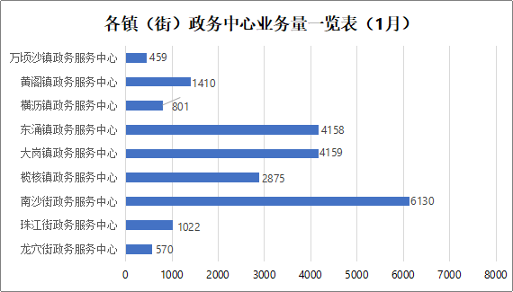 图表 3.png