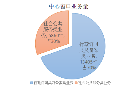 图表 2.png