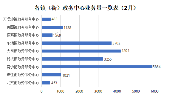 图表 3.png