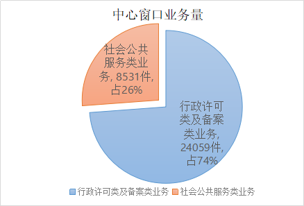 图表 2.png