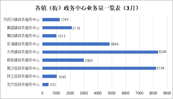 图表 3.png
