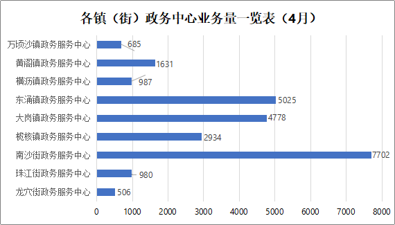 图表 3.png