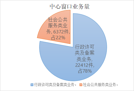 图表 2.png