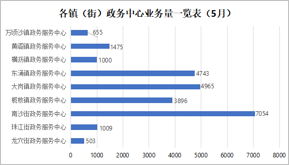图表 3.png