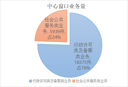 图表 2.png