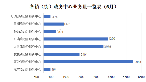 图表 3.png