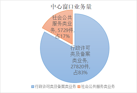 图表 2.png