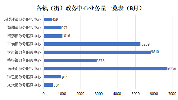 图表 3.png