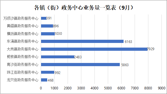图表 3.png