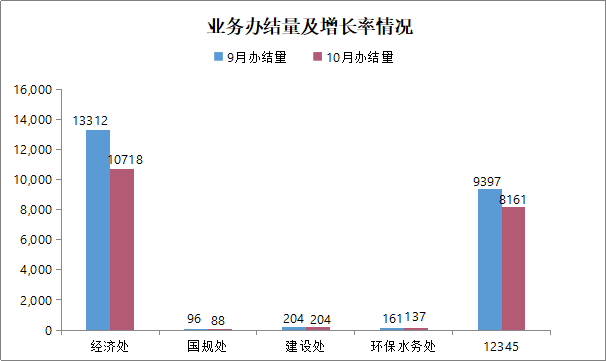 图表 1.png