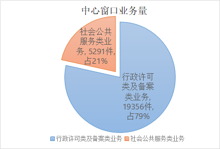 图表 2.png