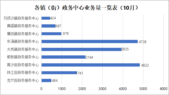 图表 3.png