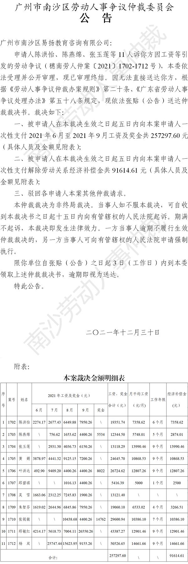 【公告】穗南劳人仲案〔2021〕1702-1712号陈洪怡、陈燕绵、张玉莲等11人诉广州市南沙区易扬教育咨询有限公司 仲裁裁决书 (2).png