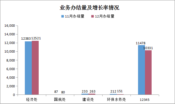 广州南沙政务服务数据管理局简报2021年第12期（总12期）1431.png