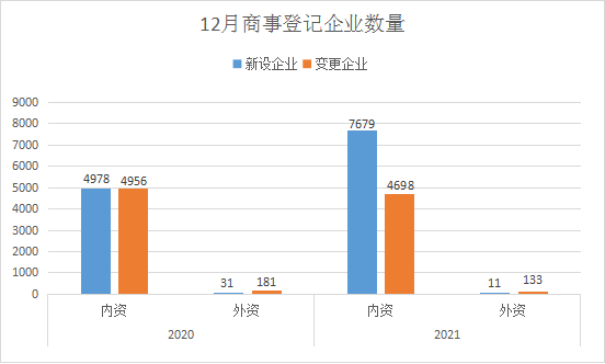 广州南沙政务服务数据管理局简报2021年第12期（总12期）1592.png