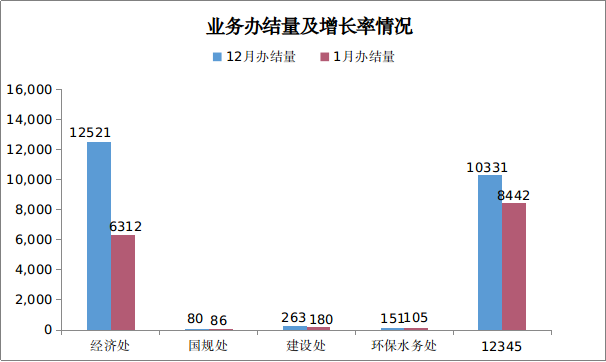 （外部版）广州南沙政务服务数据管理局简报2022年第1期（总12期）653.png