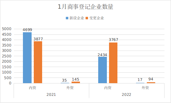 （外部版）广州南沙政务服务数据管理局简报2022年第1期（总12期）811.png