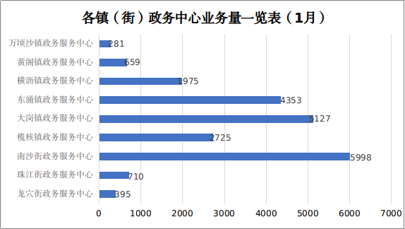 （外部版）广州南沙政务服务数据管理局简报2022年第1期（总12期）1422.png