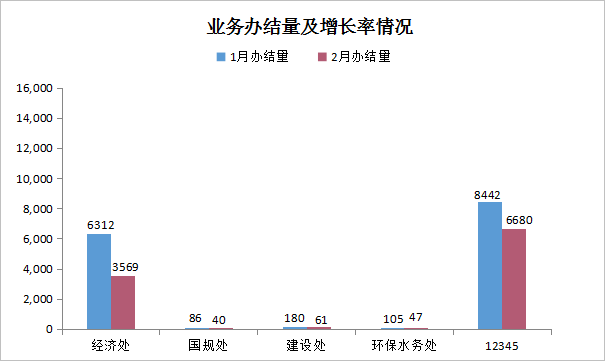 (外部版)广州南沙政务服务数据管理局简报2022年第2期（总12期）1036.png
