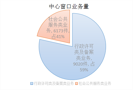 (外部版)广州南沙政务服务数据管理局简报2022年第2期（总12期）1655.png